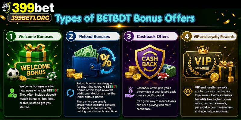 Types of BETBDT Bonus Offers