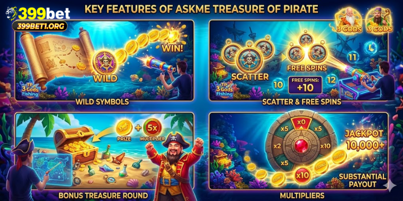 Key Features of Askme Treasure of Pirate