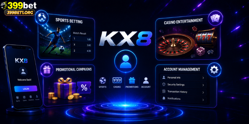 Features Available After Login