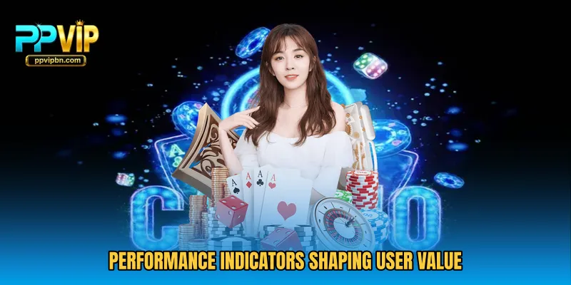 Performance indicators shaping user value